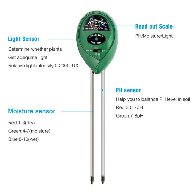 *NEW* Moisture Meter